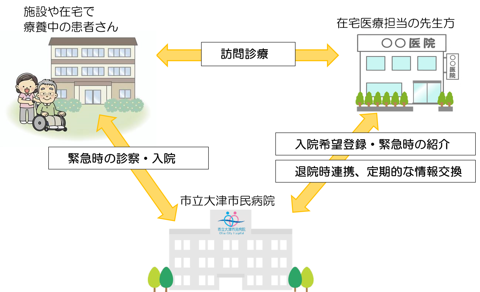 連携イメージ図