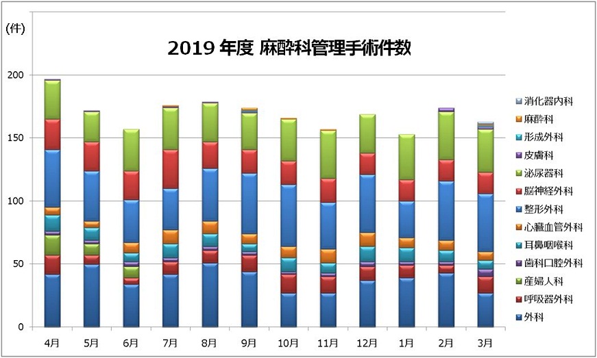 麻酔科 市立大津市民病院