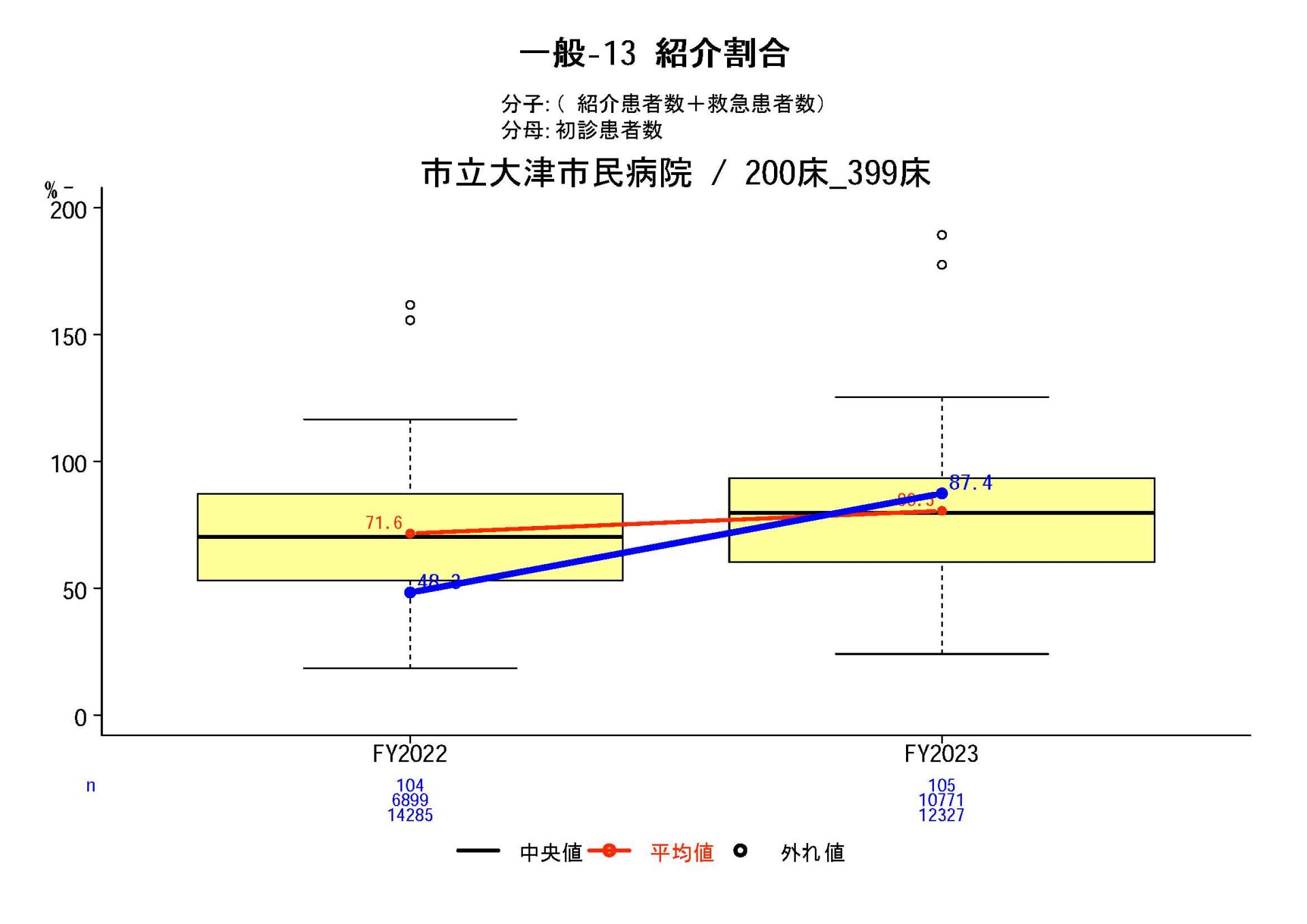 紹介割合