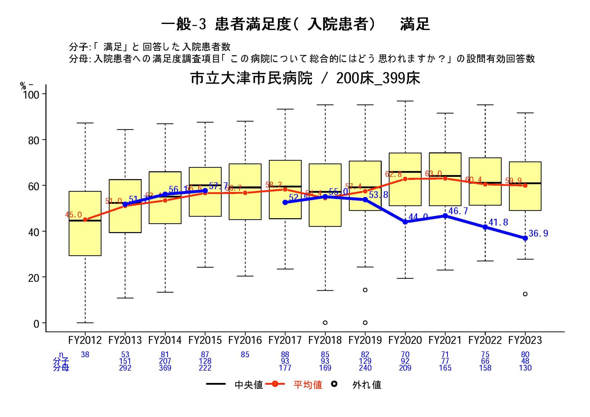 入院患者満足度